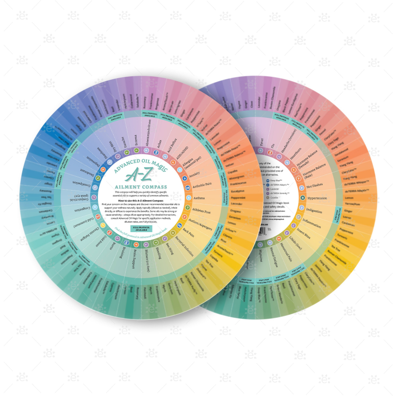 Oil Magic A-Z Ailments Compass Printed Material